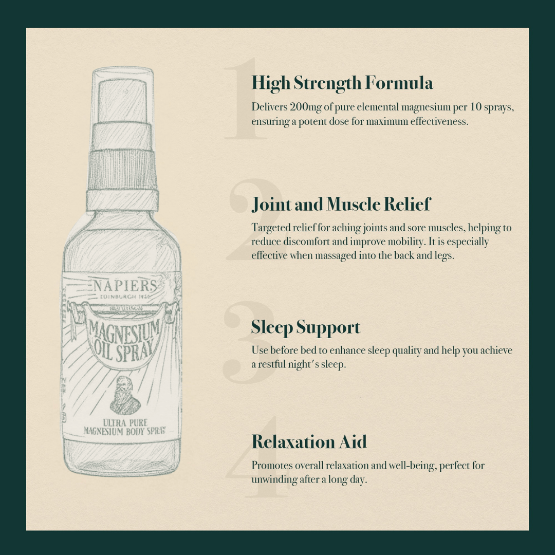 Napiers Magnesium Oil Spray sketch illustration showing high strength formula, joint relief and sleep support